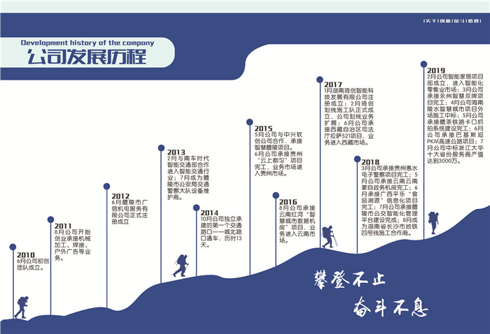 湖南琦創(chuàng)智能科技發(fā)展有限公司,信號燈安裝,交通設施價格,智慧停車系統(tǒng),標線標牌施工,停車場交通設施施工,電子警察施工,高清監(jiān)控施工
